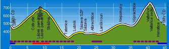 Štíty - Strážná - Lanškroun - Valteřice - Štíty