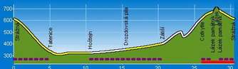 Strážná - Hoštejn - Cotkytle - Lázek - Strážná